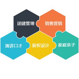 企業管理培訓原來這么簡單 餐飲管理篇