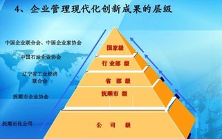 什么是企業管理現代化