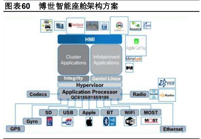 自主多維塑品牌，三化重塑供應鏈——2021年汽車行業智能控制系統集成展望